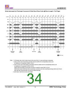 浏览型号A43E06161V-75UF的Datasheet PDF文件第34页