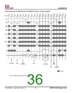 浏览型号A43E06161V-75UF的Datasheet PDF文件第36页