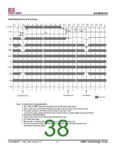 浏览型号A43E06161V-75UF的Datasheet PDF文件第38页