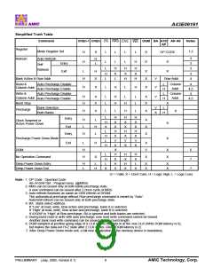 浏览型号A43E06161V-75UF的Datasheet PDF文件第9页