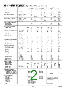 浏览型号AD843JN的Datasheet PDF文件第2页