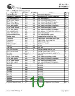 浏览型号CY7C64013-SC的Datasheet PDF文件第10页