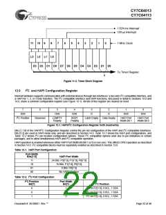浏览型号CY7C64013-SC的Datasheet PDF文件第22页