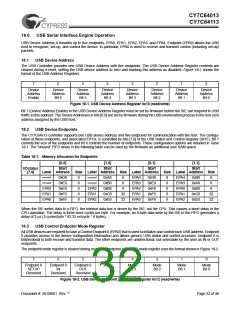 浏览型号CY7C64013-SC的Datasheet PDF文件第32页