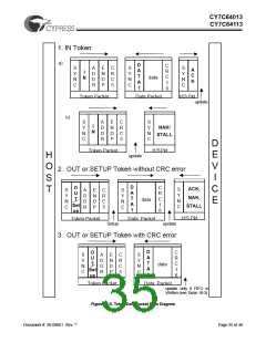 浏览型号CY7C64013-SC的Datasheet PDF文件第35页