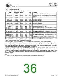 浏览型号CY7C64013-SC的Datasheet PDF文件第36页