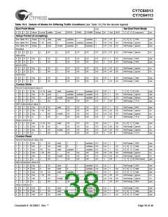 浏览型号CY7C64013-SC的Datasheet PDF文件第38页