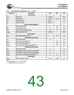 浏览型号CY7C64013-SC的Datasheet PDF文件第43页