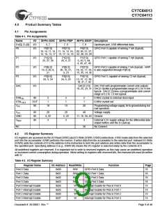 浏览型号CY7C64013-SC的Datasheet PDF文件第9页