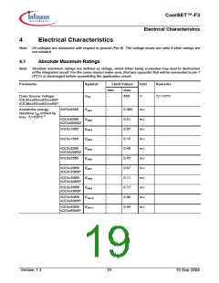 浏览型号ICE3B2065的Datasheet PDF文件第19页