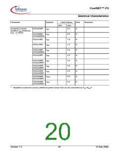 浏览型号ICE3B2065的Datasheet PDF文件第20页