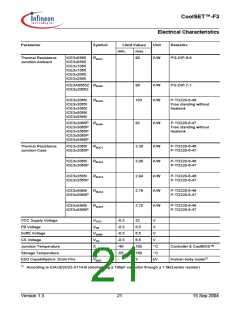 浏览型号ICE3B2065的Datasheet PDF文件第21页
