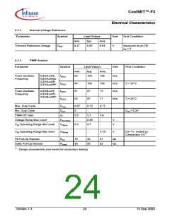 浏览型号ICE3B2065的Datasheet PDF文件第24页
