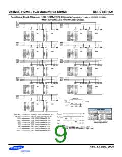 浏览型号M378T2953BG(Z)0-CD5/CC的Datasheet PDF文件第9页