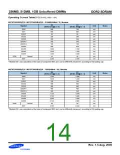 浏览型号M378T2953BG(Z)3-CD5/CC的Datasheet PDF文件第14页