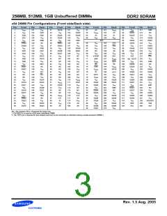 浏览型号M378T2953BG(Z)3-CD5/CC的Datasheet PDF文件第3页