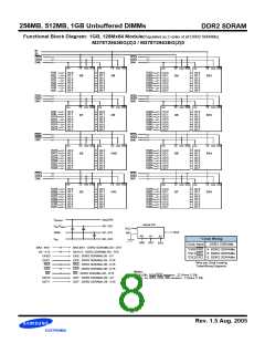 浏览型号M378T2953BG(Z)3-CD5/CC的Datasheet PDF文件第8页