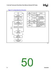 浏览型号RD28F3208C3T70的Datasheet PDF文件第50页