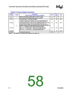 浏览型号RD28F3208C3T70的Datasheet PDF文件第58页