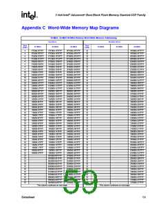 浏览型号RD28F3208C3T70的Datasheet PDF文件第59页