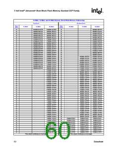 浏览型号RD28F3208C3T70的Datasheet PDF文件第60页