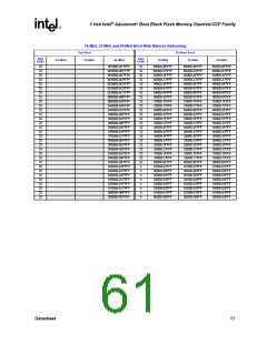 浏览型号RD28F3208C3T70的Datasheet PDF文件第61页
