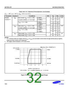 浏览型号S3C70F2的Datasheet PDF文件第32页