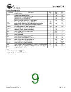 浏览型号W134SH的Datasheet PDF文件第9页