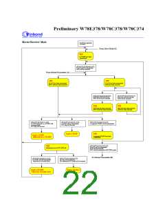 浏览型号W78C33B-40的Datasheet PDF文件第22页