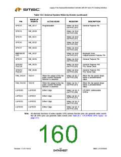 浏览型号47N350的Datasheet PDF文件第160页