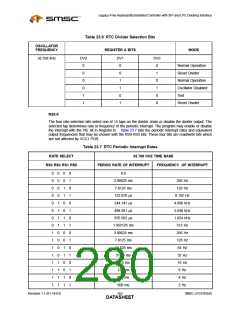 浏览型号47N350的Datasheet PDF文件第280页