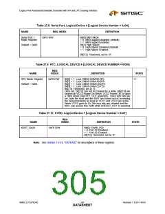 浏览型号47N350的Datasheet PDF文件第305页