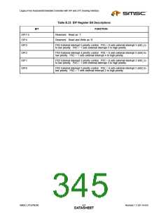 浏览型号47N350的Datasheet PDF文件第345页
