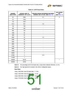 浏览型号47N350的Datasheet PDF文件第51页