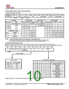浏览型号A43E16161V-75UF的Datasheet PDF文件第10页