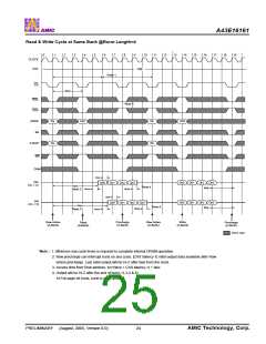 浏览型号A43E16161V-75UF的Datasheet PDF文件第25页
