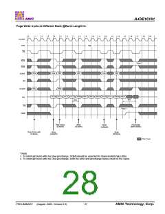 浏览型号A43E16161V-75UF的Datasheet PDF文件第28页