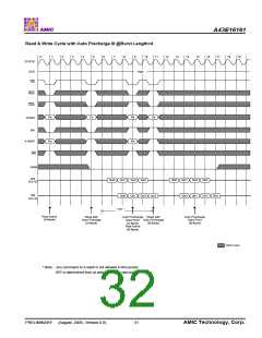 浏览型号A43E16161V-75UF的Datasheet PDF文件第32页