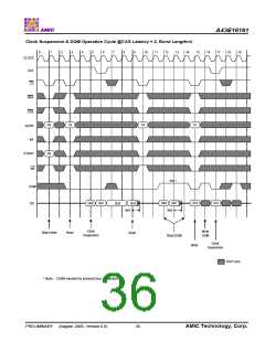 浏览型号A43E16161V-75UF的Datasheet PDF文件第36页