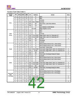 浏览型号A43E16161V-75UF的Datasheet PDF文件第42页