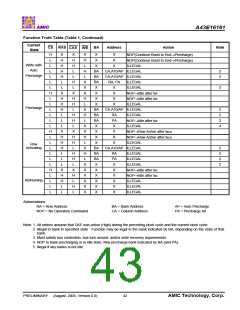 浏览型号A43E16161V-75UF的Datasheet PDF文件第43页