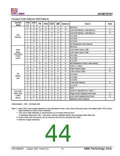 浏览型号A43E16161V-75UF的Datasheet PDF文件第44页