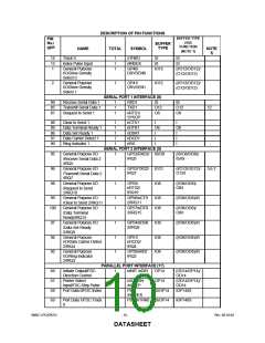 浏览型号LPC47B27X的Datasheet PDF文件第10页