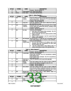 浏览型号LPC47B27X的Datasheet PDF文件第33页