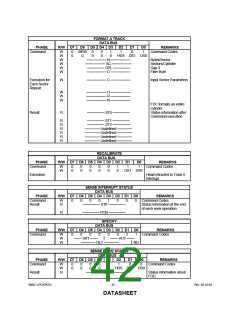 浏览型号LPC47B27X的Datasheet PDF文件第42页