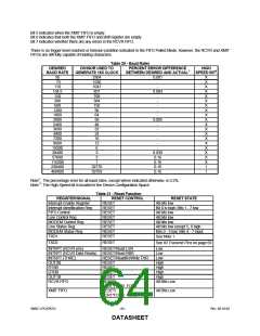 浏览型号LPC47B27X的Datasheet PDF文件第64页
