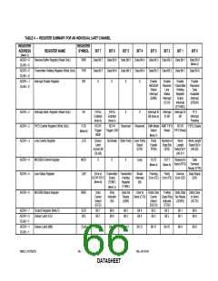浏览型号LPC47B27X的Datasheet PDF文件第66页