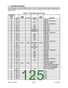 浏览型号LPC47M148-NC的Datasheet PDF文件第125页