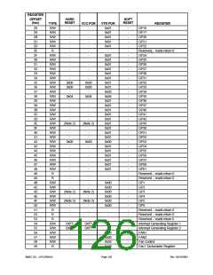浏览型号LPC47M148-NC的Datasheet PDF文件第126页