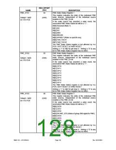 浏览型号LPC47M148-NC的Datasheet PDF文件第128页